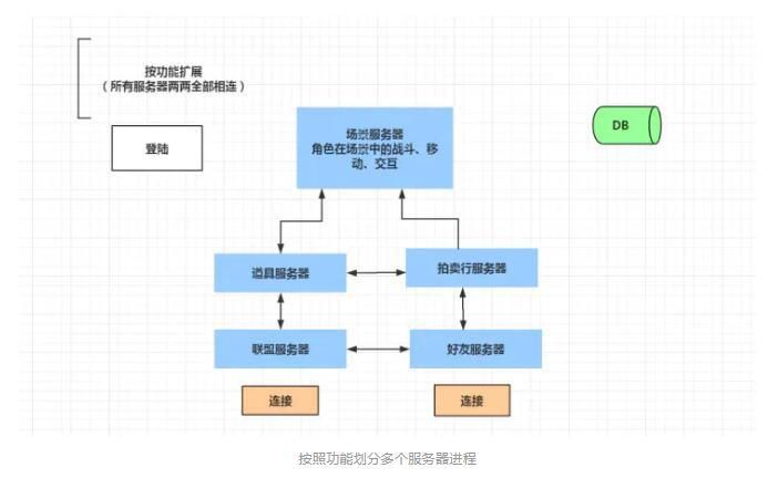 FastAPI 好学吗？对比其他框架优势在哪里？