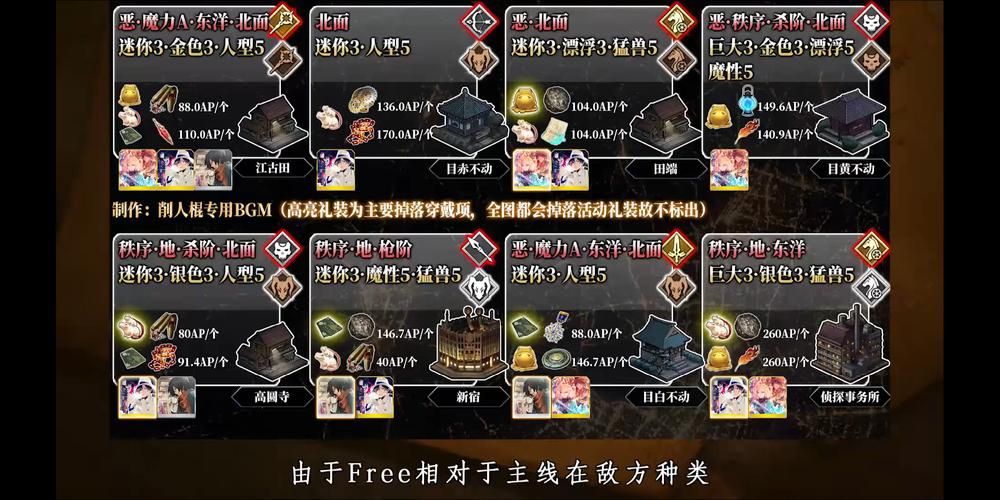 fate grand order材料掉落表，告诉你去哪刷材料最快！