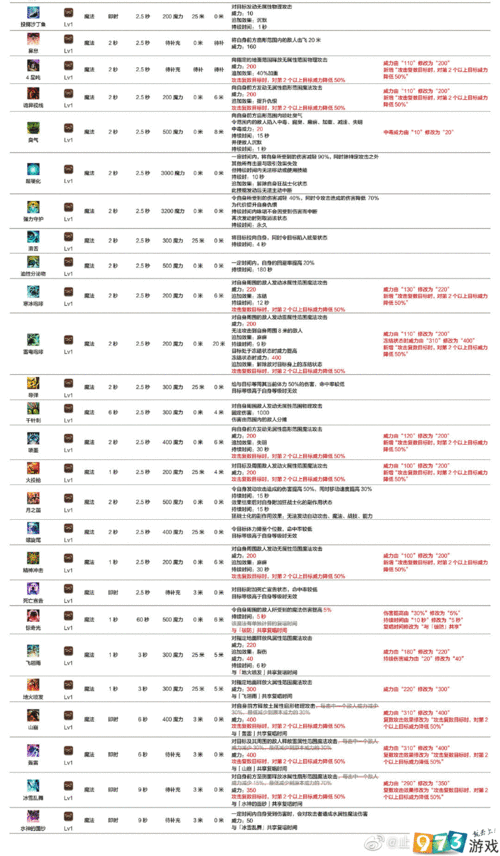 ff14魂武怎么做？手把手教你完成魂武制作流程！