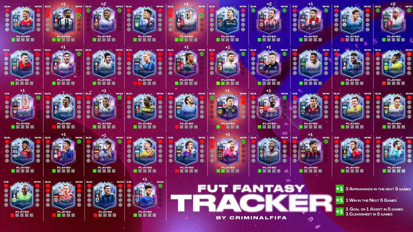 fifa23和fifa22有什么区别？哪个更好玩？