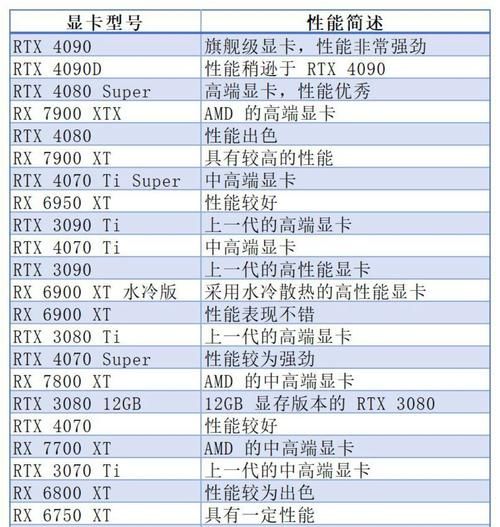 geforce是什么显卡？小白必看显卡选购指南！