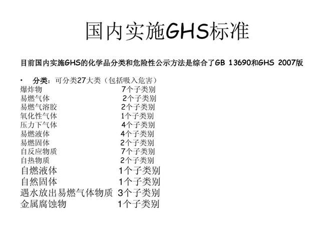 ghs是什么的缩写？ghs的用法和含义，快来了解一下！