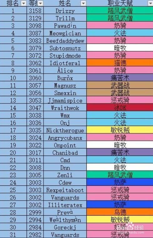 grim dawn职业哪个厉害？平民玩家强势职业推荐！