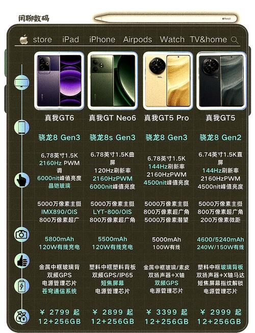 gta5普通版和豪华版买哪个好？看完对比再决定！