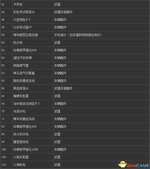 gta5武器秘籍大全(完整版)电脑，稀有武器轻松获得！