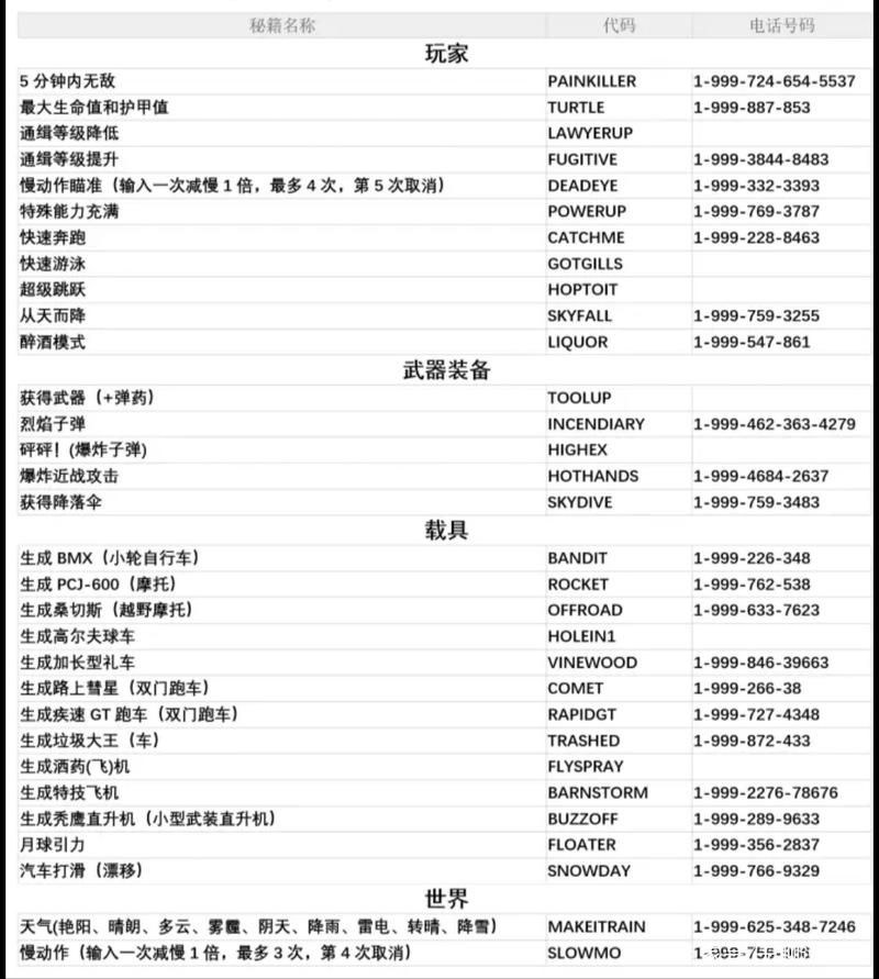 gta5秘籍大全(完整版)最新，解锁游戏隐藏功能！