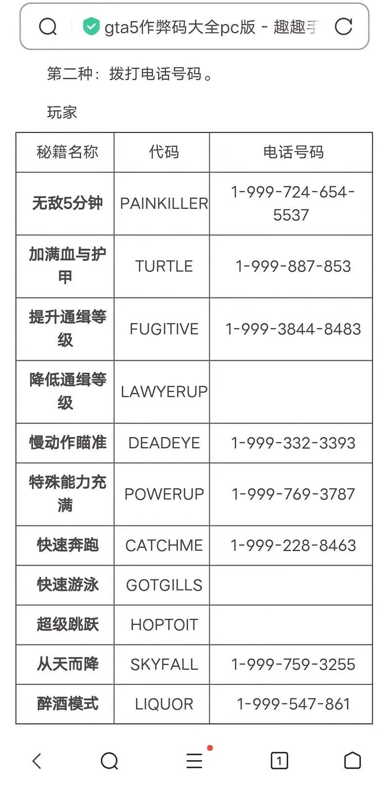 gta5网址是多少？老玩家分享最新可用官方网站！