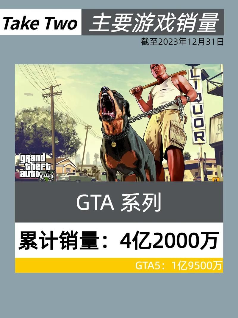 gta5销量持续走高，这款游戏还能火多久？
