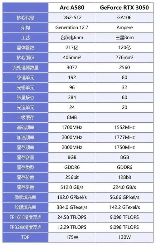 gtx1080和RTX系列哪个好？对比分析帮你选显卡！