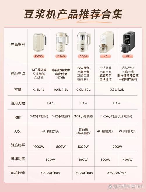 haoya有什么优势？对比其他产品你就知道了！