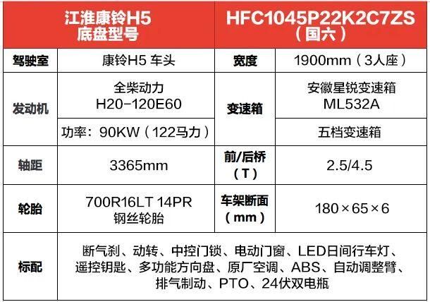 hfc是什么？这几个关于hfc的知识点要知道！