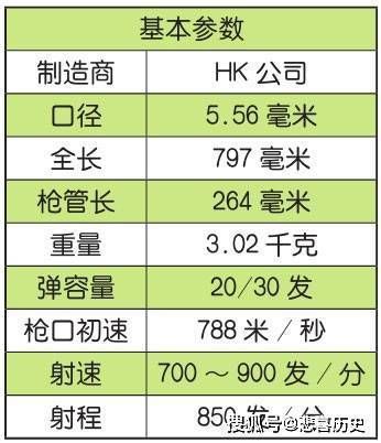 hk416怎么样？这款突击步枪的优缺点分析！