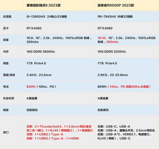 hpt是什么意思啊？小白也能看懂的hpt解读！