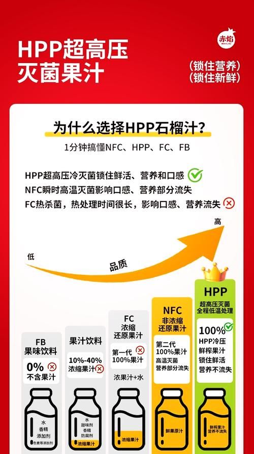 hpt是什么意思啊？小白也能看懂的hpt解读！