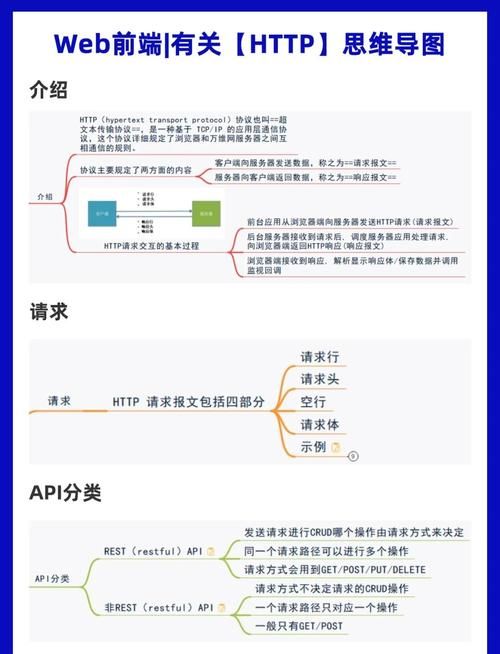 httpcanary怎么用？新手也能快速上手的使用教程！