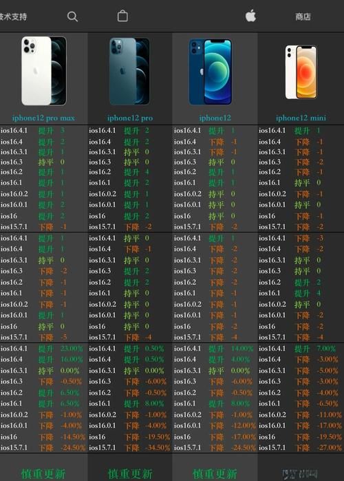 ios游戏平台怎么选？新手玩家看这篇就够了！