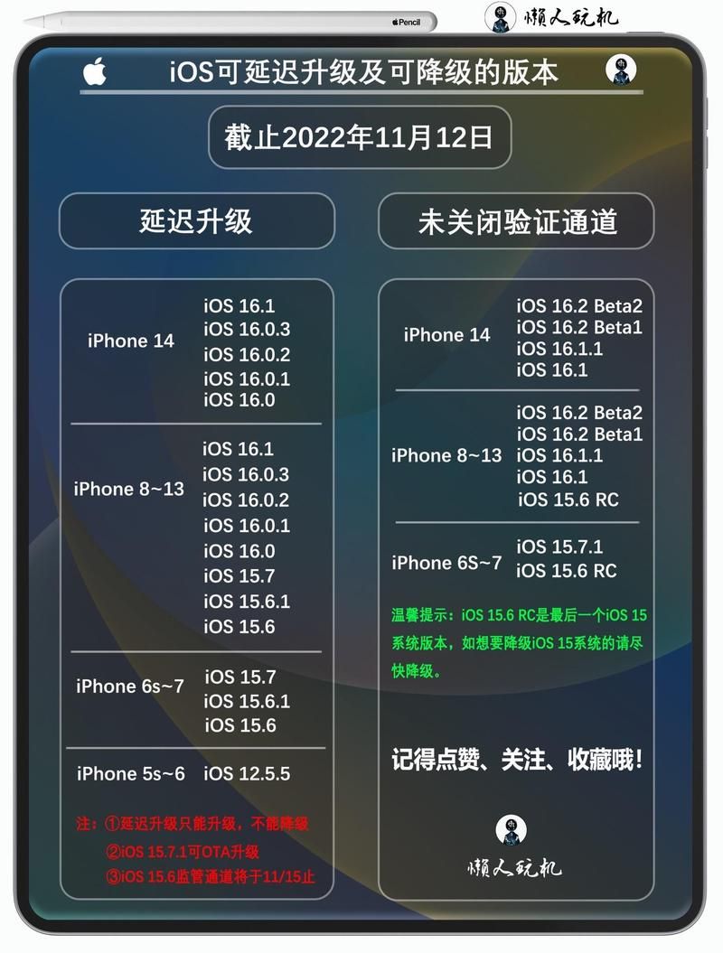 ios降级后还能升级吗？一次搞懂降级和升级！