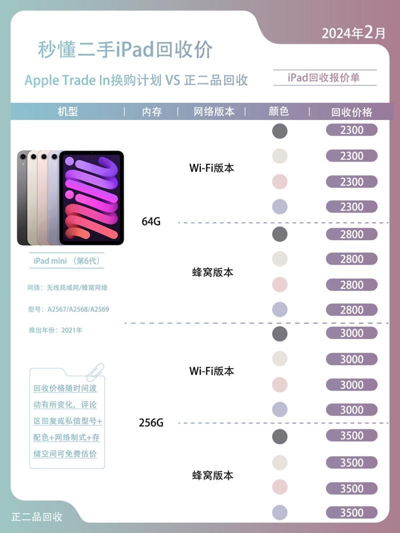 ipad官网价格表，所有型号一目了然！
