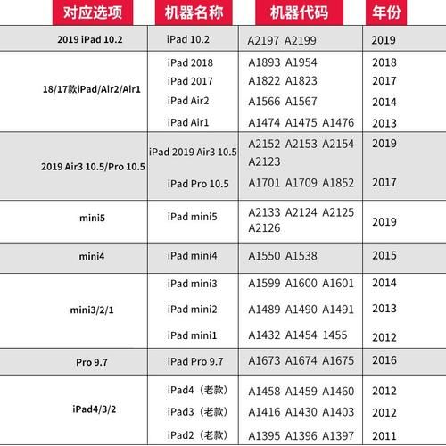 ipad官网价格表，所有型号一目了然！