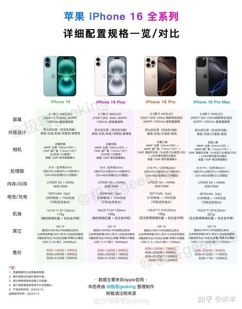 iphone5和iphone6哪个好？详细对比一看便知！