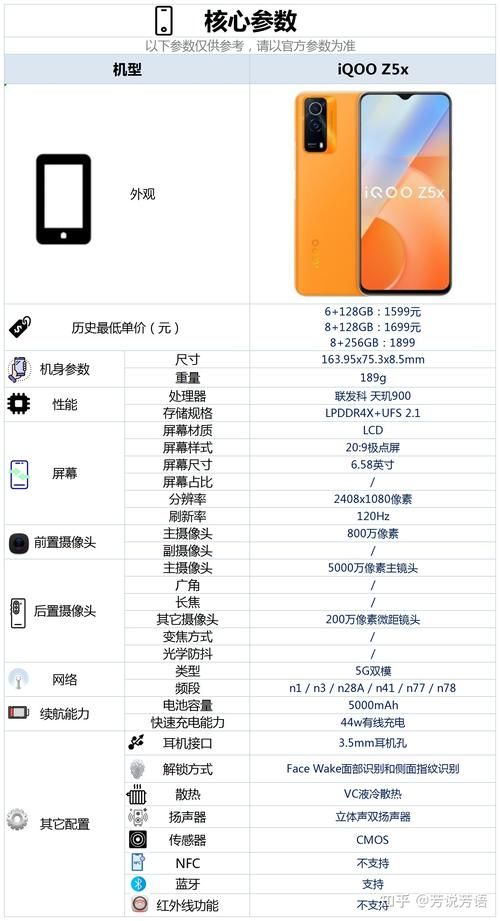 iqooz5配置如何？参数解读看这篇就够了！