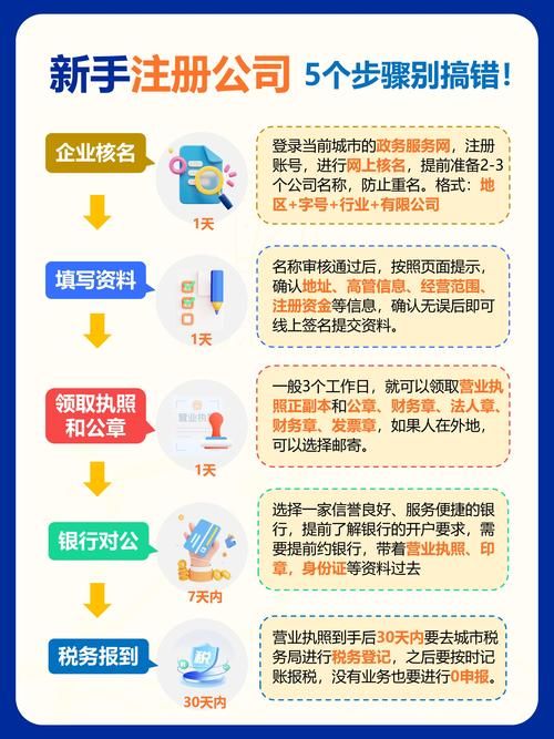 i国网注册流程详解，新手一看就会的保姆级教程！