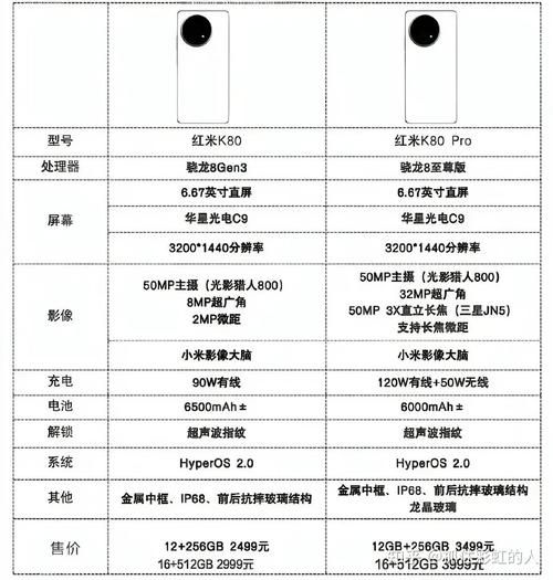 k20pro参数配置怎么样？看完这篇你就懂了！