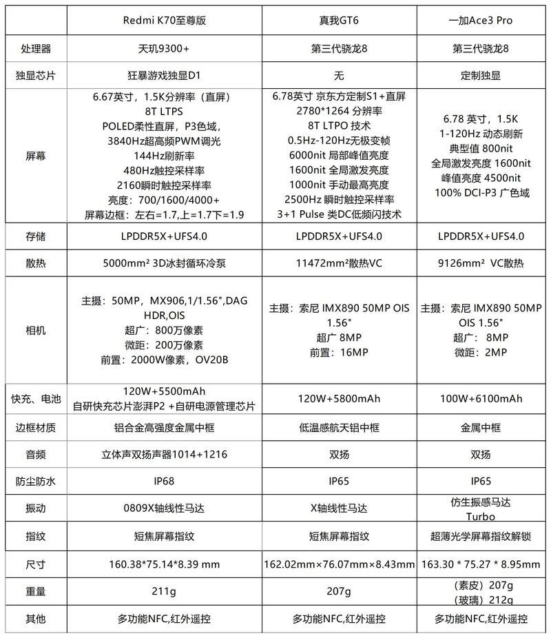 k20pro参数配置怎么样？看完这篇你就懂了！