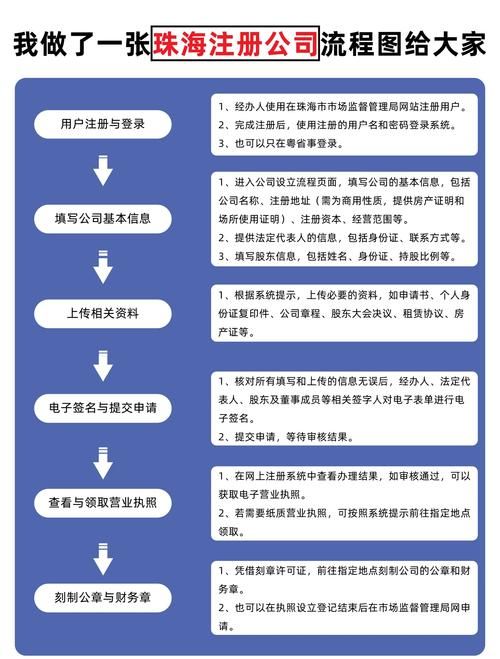 Kahoot如何注册？超详细注册流程图文教程！