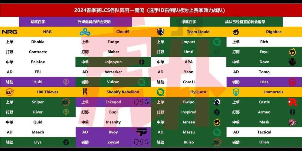 lcs赛区是哪个国家的？英雄联盟lcs赛区全揭秘！