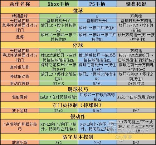 lolpro怎么用？新手快速上手攻略看这篇就够了！