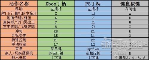 lolpro怎么用？新手快速上手攻略看这篇就够了！