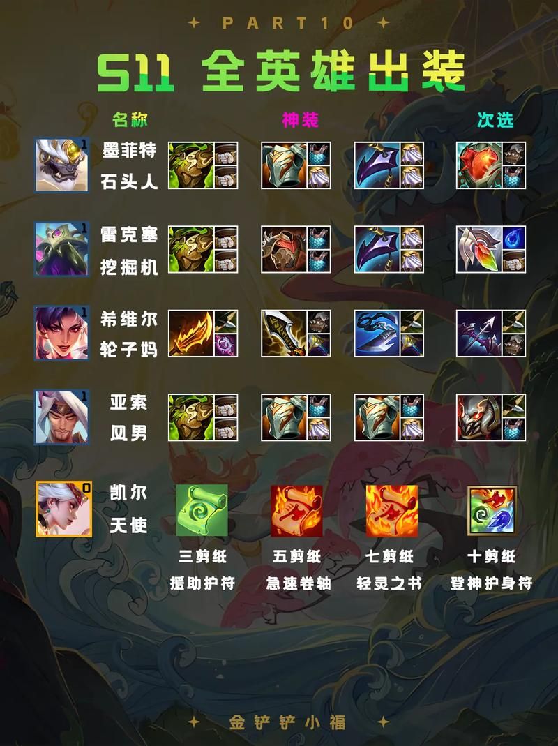 lol云顶之弈装备怎么合成？最全装备合成表分享！