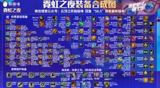 lol云顶之弈装备怎么合成？最全装备合成表分享！