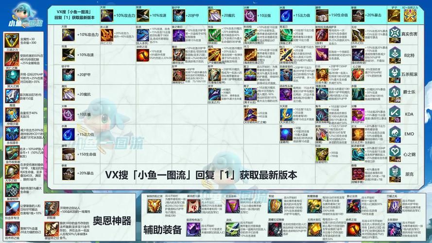 lol云顶之弈装备怎么合成？最全装备合成表分享！