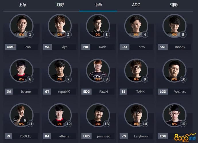lol全明星赛投票攻略：教你如何快速投出宝贵一票！