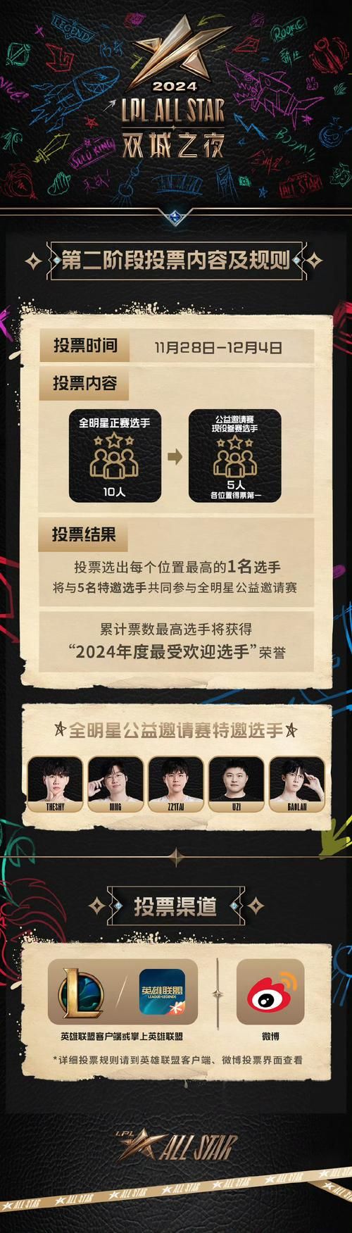 lol全明星赛投票攻略：教你如何快速投出宝贵一票！