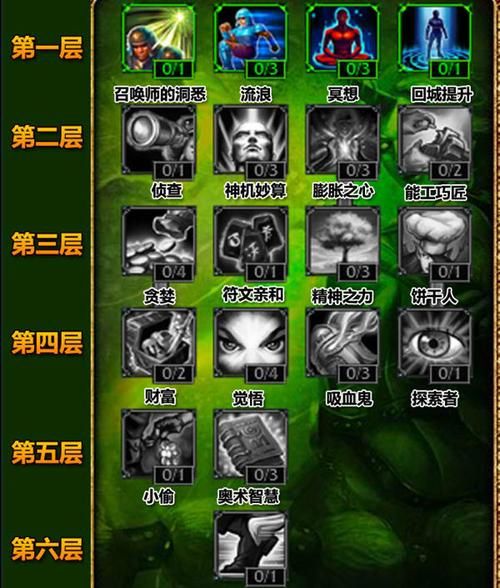 lol天赋怎么点？新手必看的主流英雄天赋加点攻略！