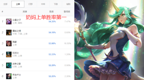 lol奶妈辅助厉害吗？看完这篇你就知道了！
