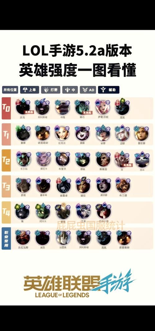 lol怎么玩才能快速上分？老玩家经验分享！