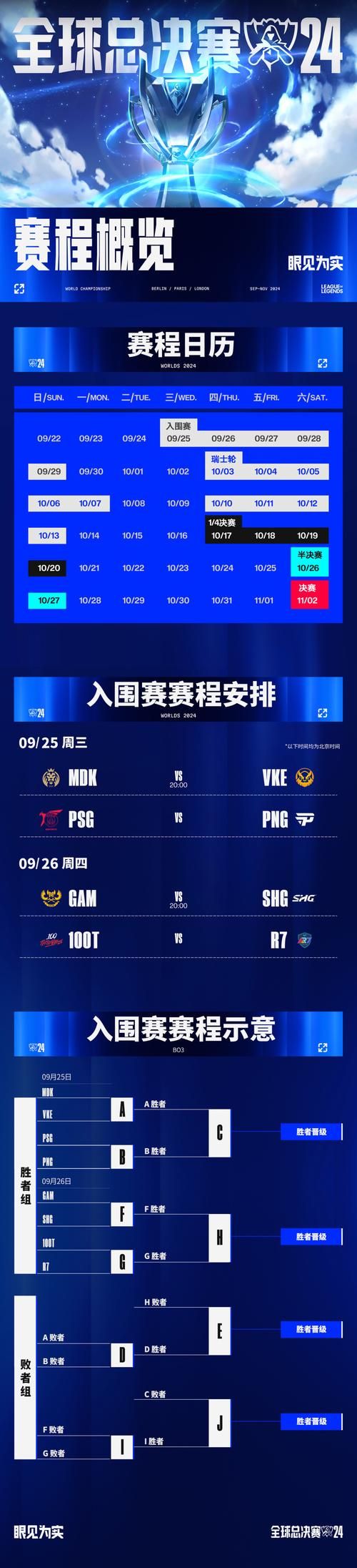 lol总决赛时间确定！赛程、队伍信息都在这！