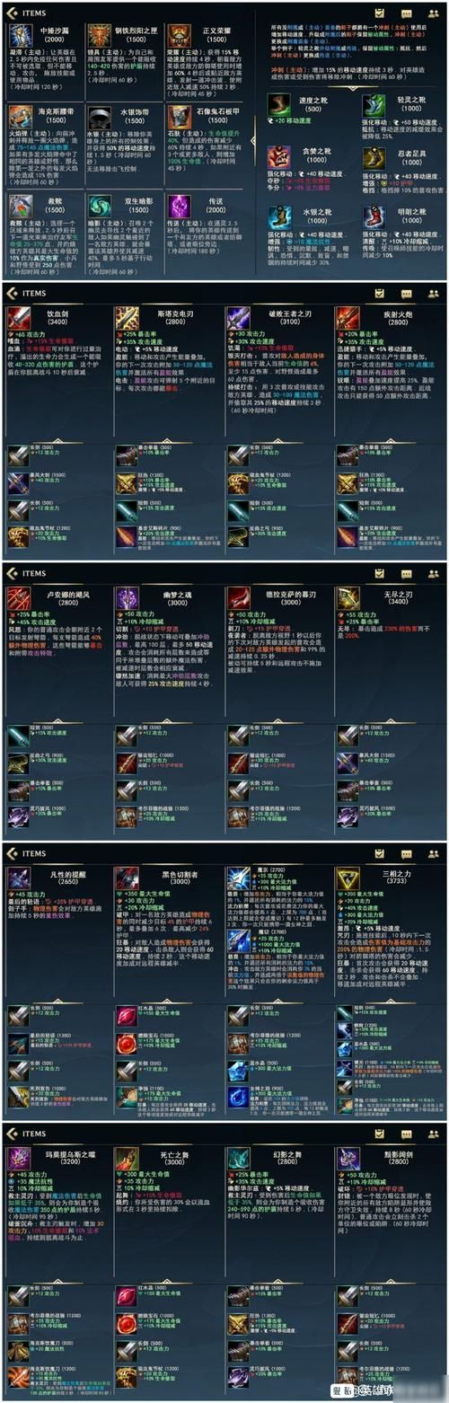 lol装备大全更新了啥？新版本装备抢先看！