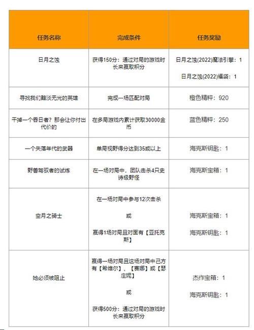 lol视野得分有啥用？怎么快速提高得分？