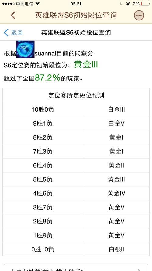 lol隐藏分怎么查？最新查询方法看这篇就够了！