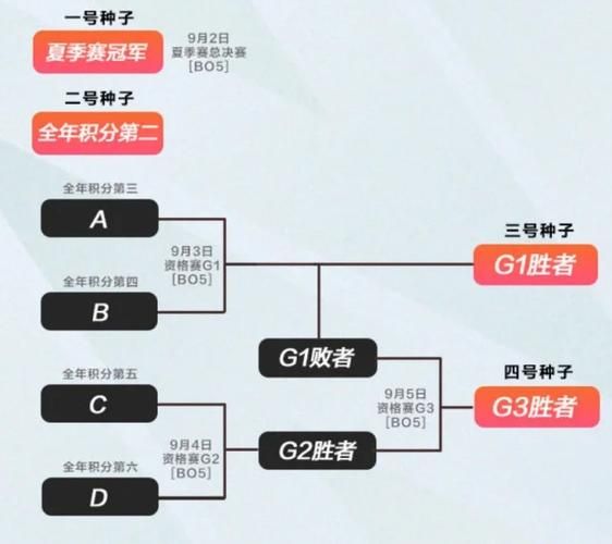 lpl季后赛哪个队伍厉害？实力排名大揭秘！