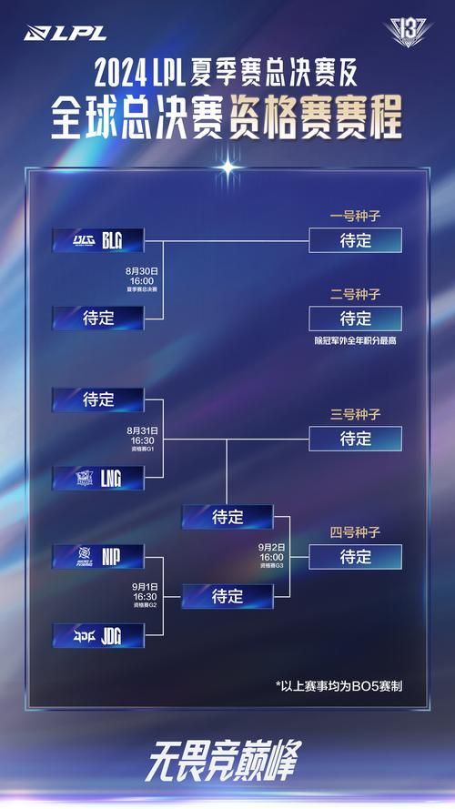 lpl积分榜排名规则是什么？看这篇就懂了！