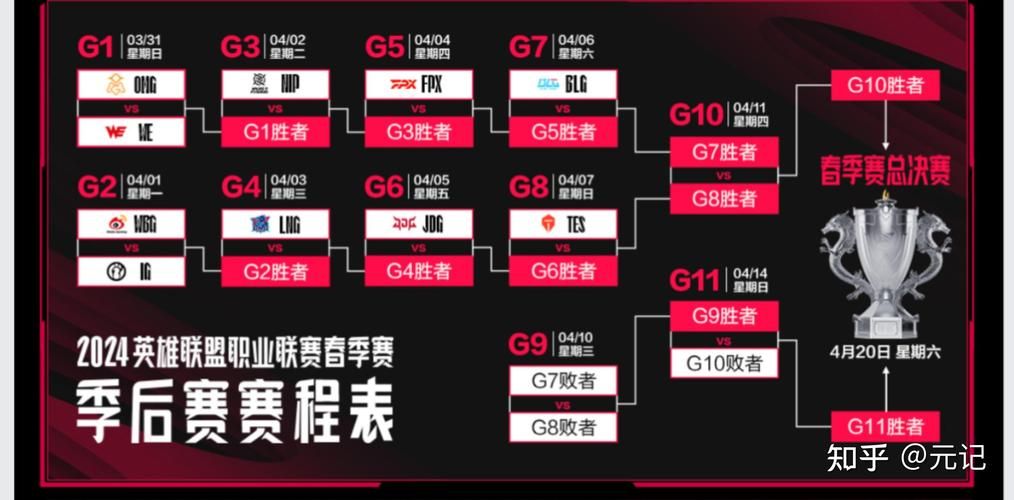 lpl积分榜排名规则是什么？看这篇就懂了！
