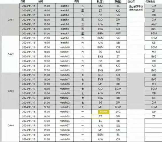 lpl积分榜排名规则是什么？看这篇就懂了！