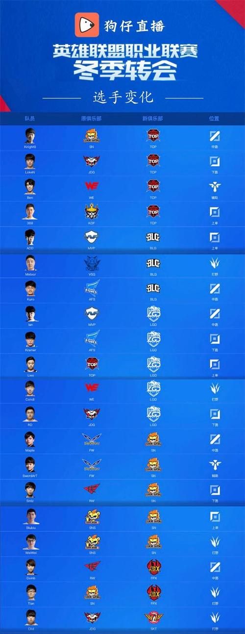 lpl选手编号排名大全：你想知道的都在这！