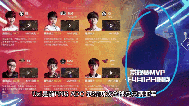 lpl选手编号排名大全：你想知道的都在这！